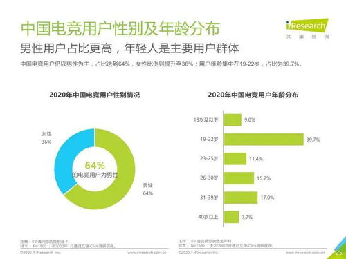 技術(shù)驅(qū)動(dòng)，生態(tài)繁榮 2020年中國(guó)電競(jìng)行業(yè)研究報(bào)告與技術(shù)咨詢