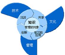企業(yè)管理輔導(dǎo)與咨詢 用圖像化思維驅(qū)動組織效能提升