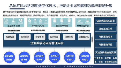 企業(yè)內(nèi)容管理與應(yīng)用建設(shè)整體解決方案 ppt可編輯