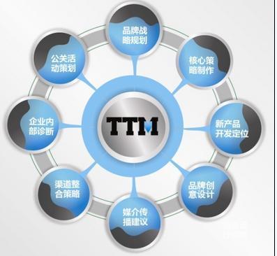 烏魯木齊企業(yè)營(yíng)銷策劃 高效服務(wù)的深層價(jià)值與管理咨詢的實(shí)踐路徑